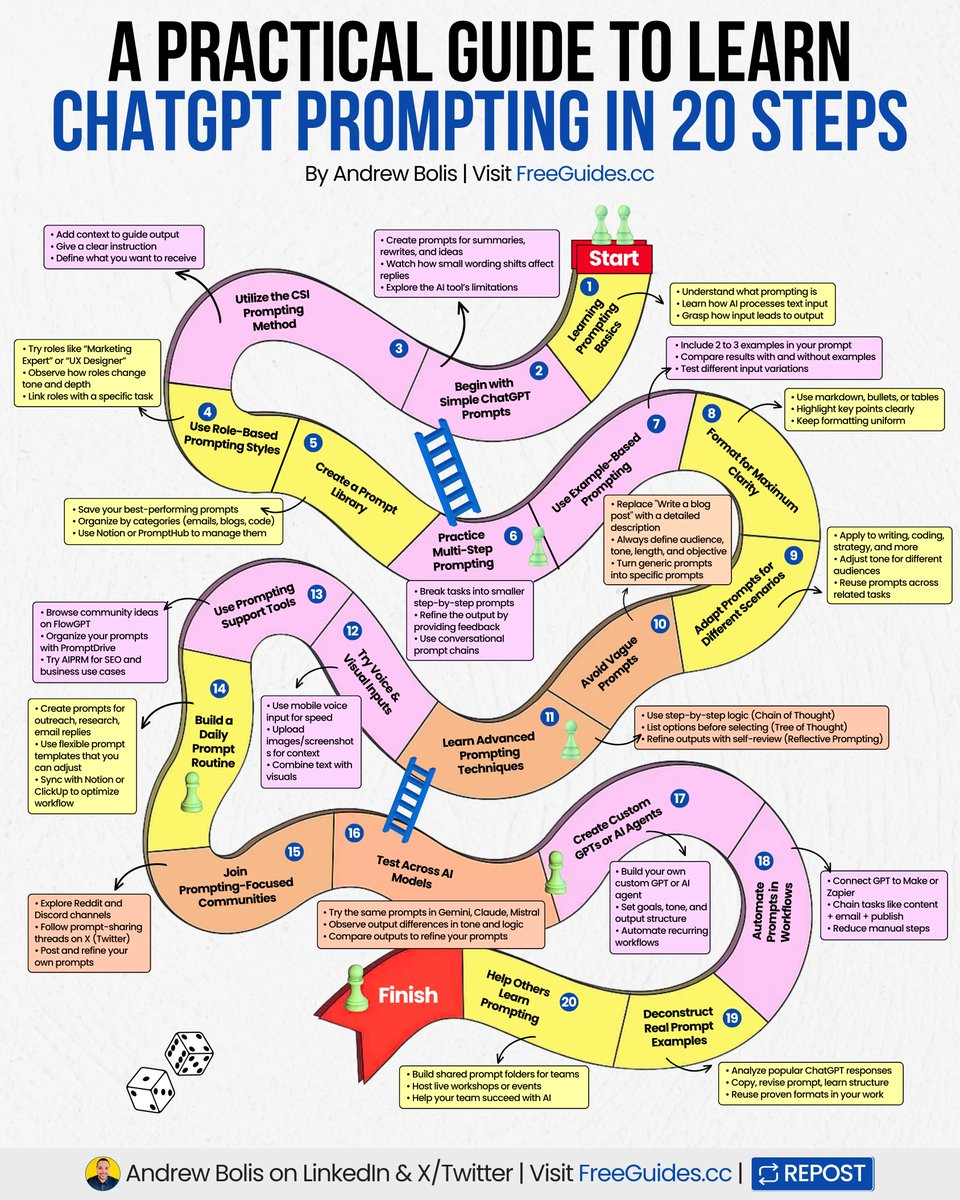 AndrewBolis's tweet photo. Get reliable, powerful results from ChatGPT.

Learn how to prompt like a pro using this guide.

[🔖 bookmark this to improve your prompts]

➡️ Steps 1 to 3: Master the Fundamentals

Learn how prompting works, practice with basic requests, then master the CSI method (Context + Specific instruction + Ideal output).

➡️ Steps 4 to 6: Build Your System

Practice role-based prompts, create an organized prompt library, and use multi-turn conversations for handling complex projects.

➡️ Steps 7 to 9: Improve Your Precision

Include a few-shot examples, structure your inputs with clear formatting, and replace vague requests with specific details.

➡️ Steps 10 to 12: Expand Your Skills

Apply prompts across different use cases, learn advanced techniques like Chain of Thought, and experiment with voice or image inputs.

➡️ Steps 13 to 15: Connect & Learn

Explore FlowGPT, PromptHero, or PromptHub. Join Discord/X communities to share prompts and get feedback from other users.

➡️ Steps 16 to 18: Advanced Implementation

Test different AI models (Claude, Gemini, Grok), create custom GPTs or agents, and connect them to automated business workflows.

➡️ Steps 19 to 20: Apply & Teach

Study successful prompt examples from real case studies and help others learn prompting - teaching strengthens your own expertise.

📌 Get Advanced ChatGPT Guide (free): https://t.co/kOBWfKrBaX

👉 Follow me @AndrewBolis for more and 🔄 Repost this to help others learn AI