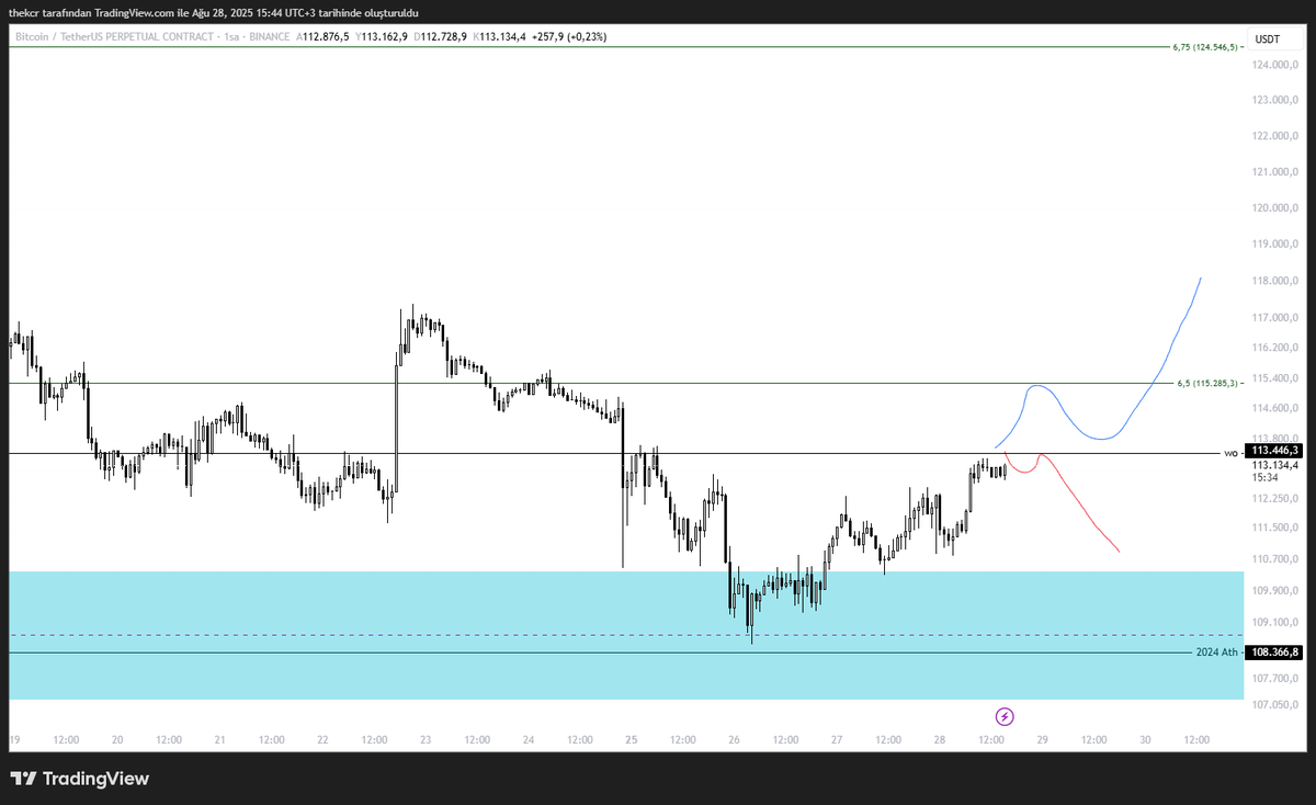 enoakascalper's tweet image. Update