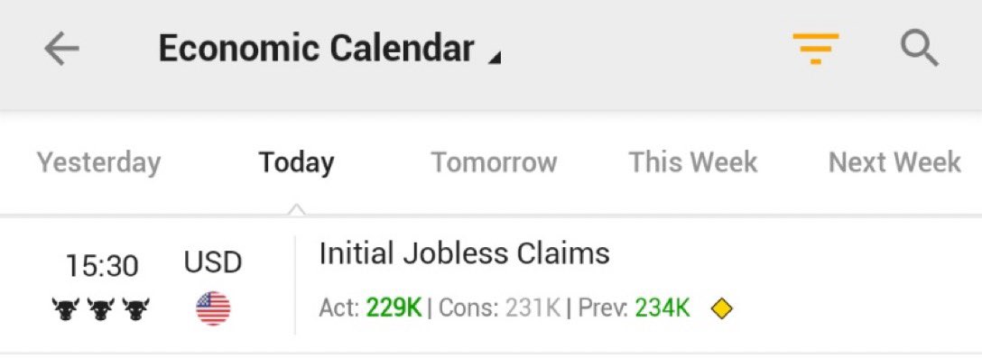 🇺🇸 U.S. Initial Jobless Claims came in at 229K, below expectations of 231K and down from 234K prior.

Q2 GDP grew 3.3% vs 3.0% expected.

Showing stronger than anticipated economic momentum.