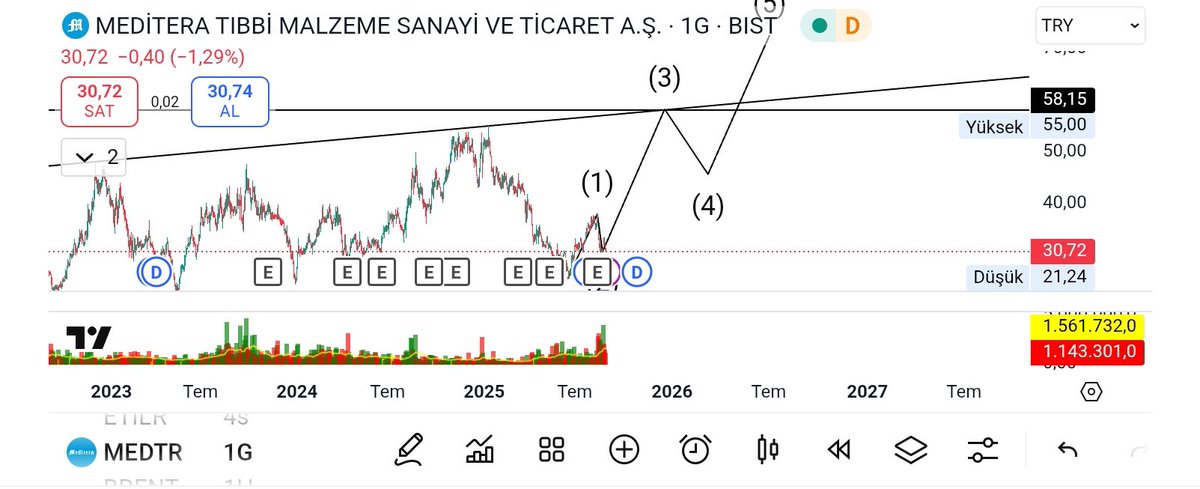 #MEDTR buda burda kalsın bakalım, kısada 55 tl olurmu 😁
