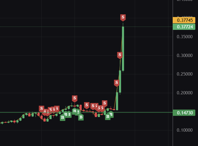 SwarmQuant's tweet image. What happened with $CRO ?