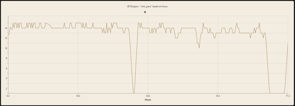 tb 59

top 4

22/08/25 8:30 --> 25/08/25 7:59

nom : UFCEnjoyer

888M ; 838 victoires

record perso 🥳

bravo a <a href="/ouelesgars/">L3o81</a> pour le top 1 et <a href="/Walidos39/">Walid</a> pour le top 5