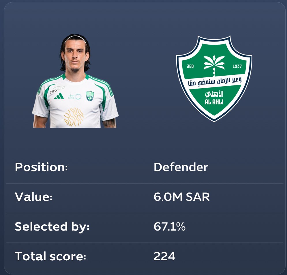 ملكية ايبانيز مرعبة وهذا طبيعي بسبب مستوياته المميزة لاعب ثابت وارقامه الدفاعية والهجومية قوية وغالبا هو ضامن لك نقاط اذا ثبت على مستواه وصعب تعوض ايبانيز بـ اي مدافع من الأهلي 

سوبر ايــبانيز هو الخيار الأول ⭐️👌🏼