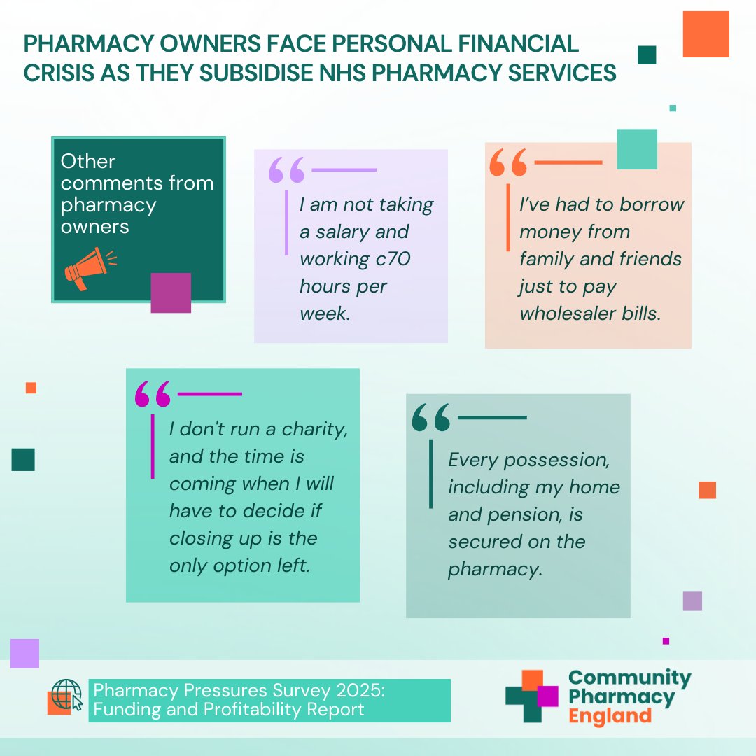 NHS community pharmacy owners are having to subsidise the provision of NHS services, often using personal savings and pension funds, as the impact of the chronic underfunding of the sector continues to bite.