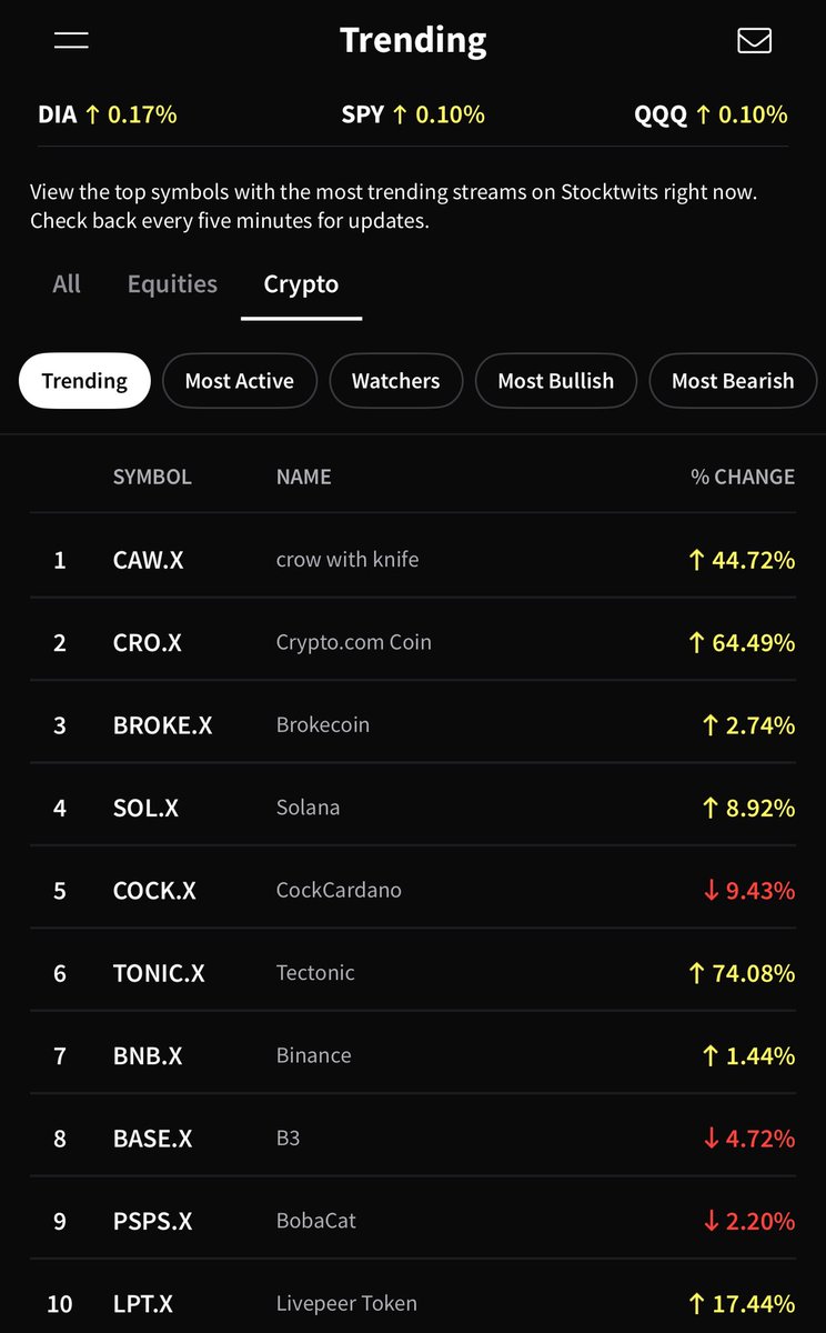 crow_with_knife's tweet photo. hey im trending on @CryptotwitsHQ 

crow with knife https://t.co/MhzTUQgUbm