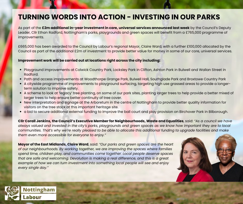 Last week Deputy Leader <a href="/Ethan_Radford_/">Cllr Ethan Radford</a> announced £2m of additional investment in core, universal services

This included over £750k for Nottingham parks, with £650k awarded to the Council by Labour’s Regional Mayor, <a href="/ClaireWard4EM/">Claire Ward</a>, with a £100k top up from the Council

👇🛝