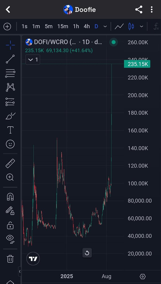 McMeow (@eat_yo_ass) on Twitter photo <a href="/kucoincom/">KuCoin</a> There's Bitcoin, and then there's $CRO and $DOFI <a href="/kucoincom/">KuCoin</a> There's Bitcoin, and then there's $CRO and $DOFI