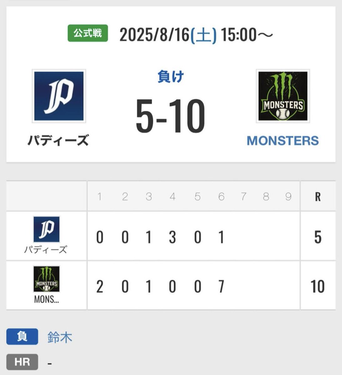 paddies89's tweet photo. 2025.8.16 (Sat)
アークスリーグ ＠光が丘C面
VS MONSTERS様
対戦ありがとうございました！

先発じゃないと気合い入らなかった越智さん
みなさん満枝さんに初勝利を、、

1試合 満枝、越智、舟橋-宮原
2試合 見尾、宇治野、福永、鈴木-中島悠、満枝
#草野球
#paddies
#アークスリーグ
#スカイツリーグ https://t.co/uVBq78lPFW
