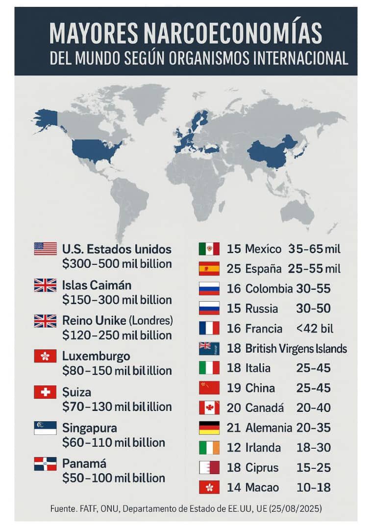 Venezuela no está en la lista de las mayores narco economías del mundo. Adivinen quien sí.