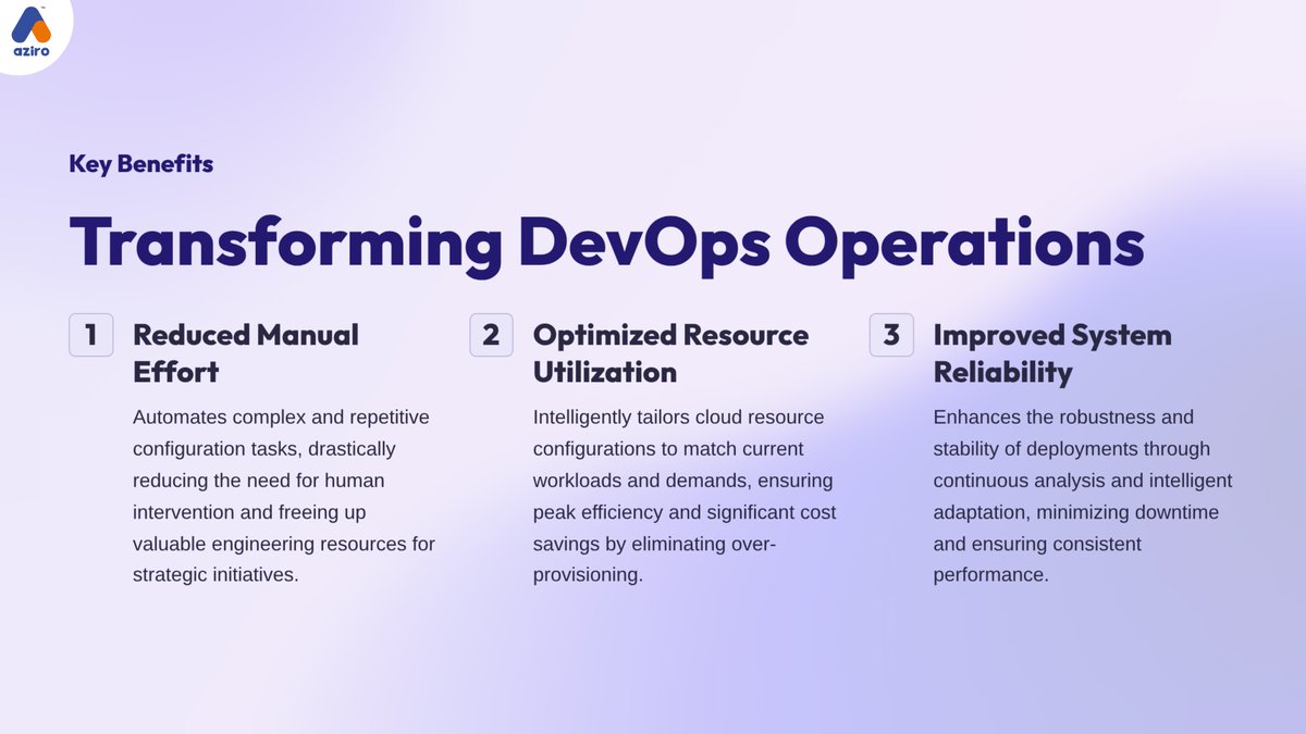 AziroTech's tweet image. With LADs (Leveraging LLMs for AI-Driven DevOps), teams can automate complex configurations, build adaptive feedback loops, and enhance fault tolerance — all while cutting manual effort and optimizing cloud resources.

#LLMs #Aziro #AziroTechByte