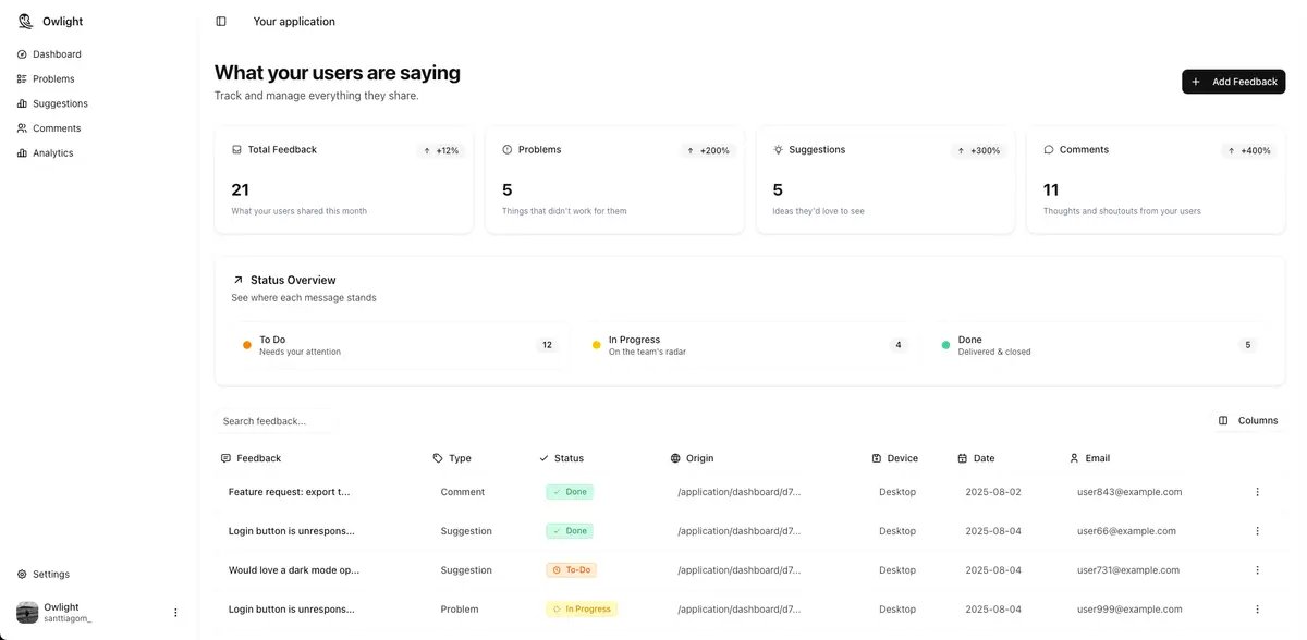 santtiagom_'s tweet photo. Por qué integrar @owlight_app en tu producto?

1) en 2min tenes un widget de feedback funcionando en tu app.

2) todo lo que dicen tus usuarios queda centralizado en un dashboard.

3) ves lo que tus usuarios reportan y lo transformas en accionables.

4) priorizas con datos reales, no con suposiciones.

5) mejoras tu producto de forma continua con el feedback que recibís.

Owlight te ayuda a entender lo que tus usuarios necesitan.