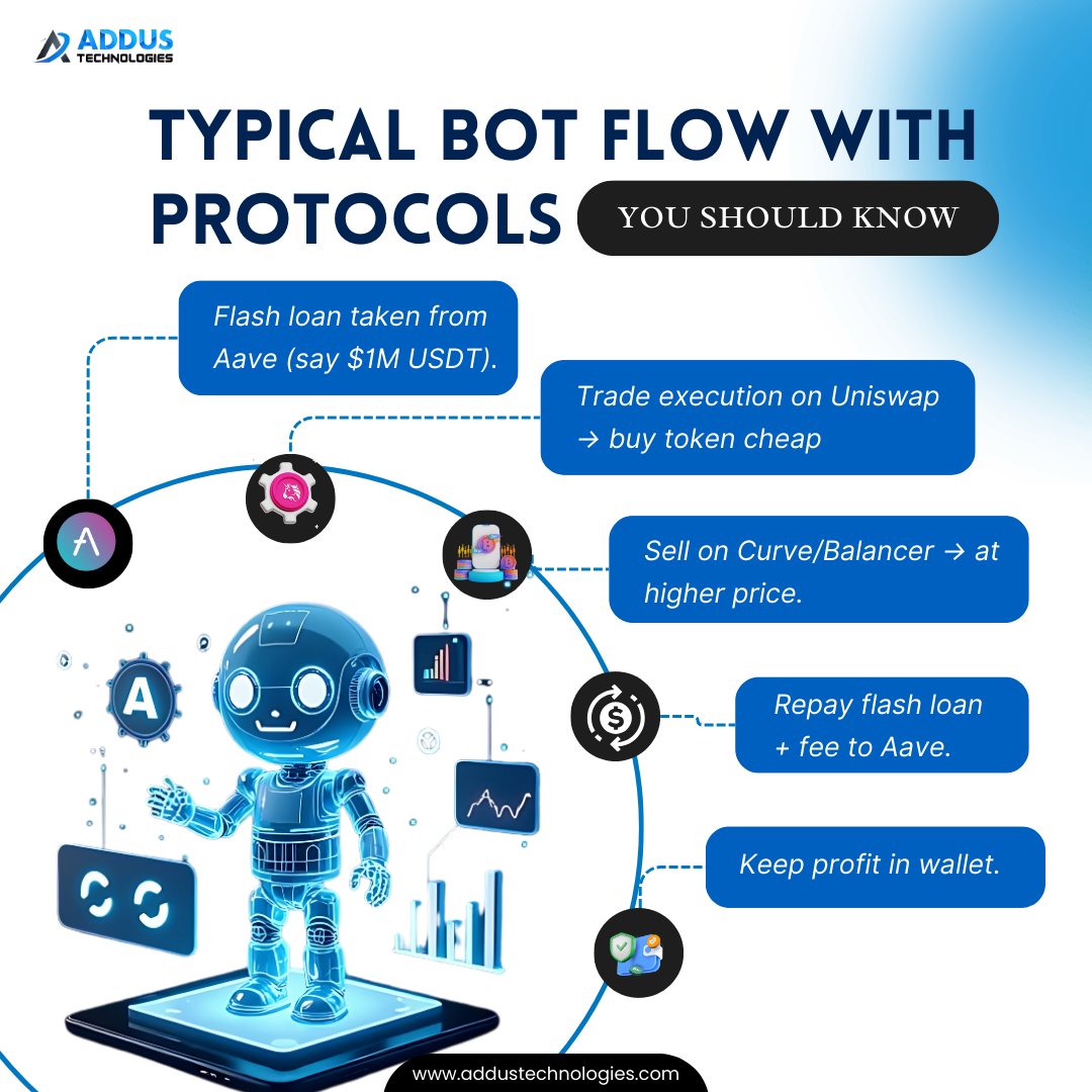 addustech's tweet image. Maximize Arbitrage Opportunities with Our Flash Loan Trading Bot
Stay ahead in DeFi trading with a protocol-driven, enterprise-grade Flash Loan Bot from Addus Technologies.

addustechnologies.com/blog/turbochar…

#FlashLoanBot #DeFiTrading #ArbitrageBot #CryptoTrading  #StHelena #Türkiye