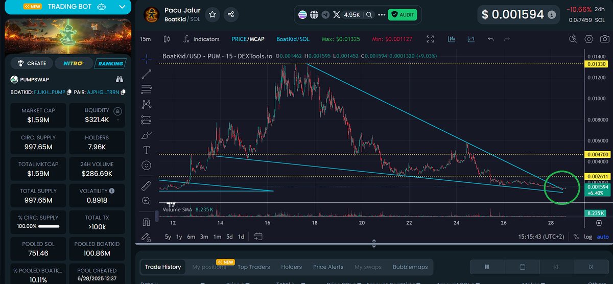 Is #boatkid from <a href="/BoatKidSol/">Fan Page | BoatKid</a> going for a full send this time? 

1.5m$ mcap for the most viral #meme 2025 seems like a joke to me! 100x+ soon? $SOL

FJjKH9Xp2SvNDNUSN7X9T4uMNafFEYzbZpnwEZXKpump

$BOSS $BTC $ETH $LTC $NEIRO $PNUT $DOGE $SHIB $PEPE $KM $KEKIUS $ANI $RUDI #Valentine
