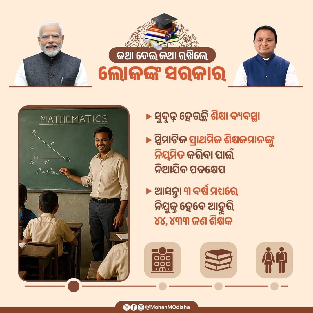 ଓଡିଶାର ପ୍ରାଥମିକ ଶିକ୍ଷା ବ୍ୟବସ୍ଥା ରେ ଆପଣଙ୍କ ଐତିହାସିକ ଓ ଯୁଗାନ୍ତକାରୀ ପଦକ୍ଷେପ ପାଇଁ ଓଡିଶାବାସୀ ଆପଣଙ୍କୁ ଚିରଦିନ ମନେ ରଖିବେ। ଏହି ନିଷ୍ପତ୍ତି କୁ ବିଳମ୍ବ ନକରି ପବିତ୍ର #ଗୁରୁଦିବସ (୫ ସେପ୍ଟେମ୍ବର) ଅବସରରେ ତୁରନ୍ତ କାର୍ଯ୍ୟକାରୀ କରି #ଓଡିଶାର_ଶିକ୍ଷା_ବ୍ୟବସ୍ଥା କୁ ଏକ ଉପହାର ଦିଅନ୍ତୁ।  <a href="/MohanMOdisha/">Mohan Charan Majhi</a> <a href="/CMO_Odisha/">CMO Odisha</a>