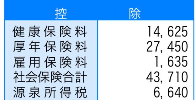 Mos_0425's tweet photo. 日本国 御中

平素より大変お世話になっております
一市民のもずと申します

この度、私が8月に勤務いたしました給与より税金として納付を致しましたことをご報告申し上げます
金額は5万円余りと僅少ではございますが国の運営に少しでもお役立ていただければ幸いに存じます

何卒よろしくお願いします https://t.co/wOQWoLfdTO