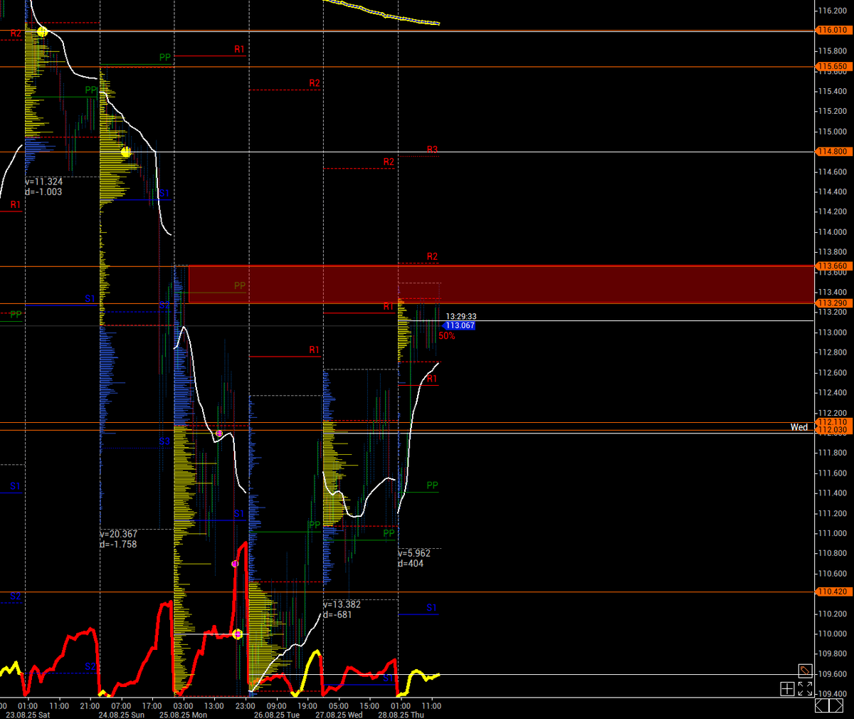 KSM_Daytrader's tweet image. Bu bölgeyi geçmek kolay olmayacak gibi görünüyor.
#Volfix #LMI