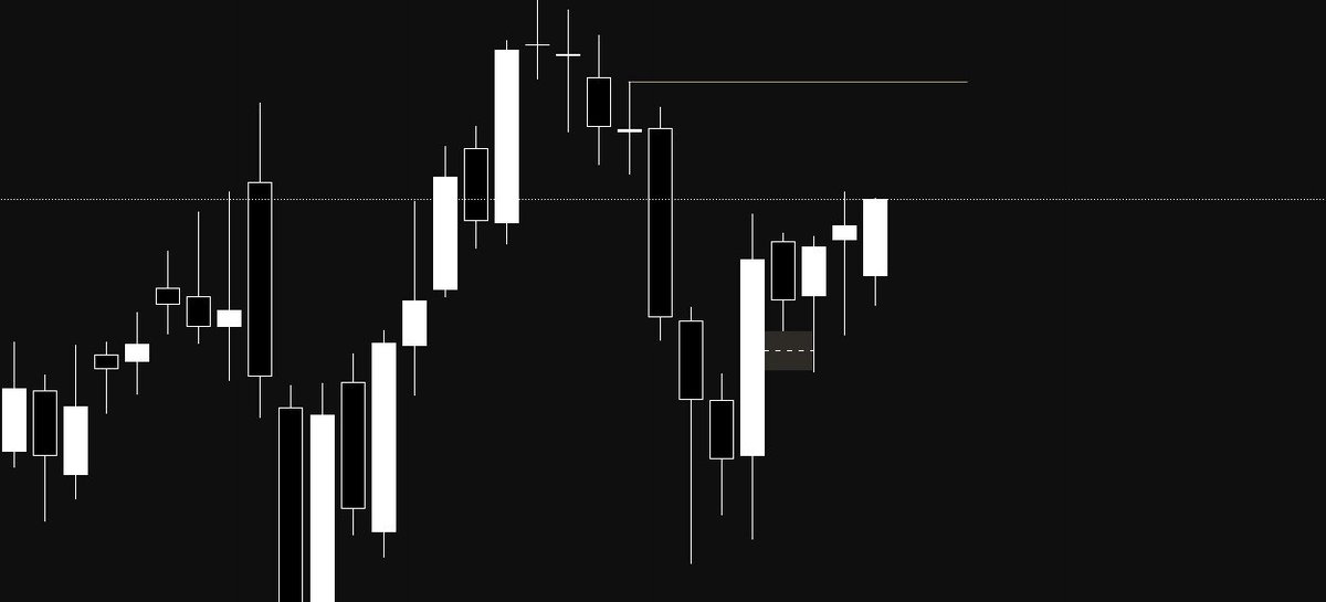 HLTrades's tweet photo. 28.08 NQ outlook 
Daily-  Bullish bias, as we respected a OTE golden zone and are delivering from a bullish FVG. https://t.co/JYBiQuFhNN