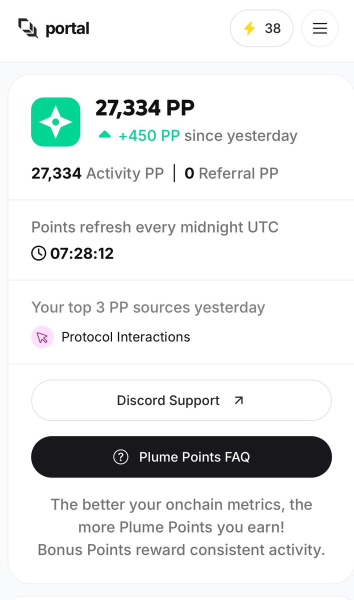 web3impostor's tweet photo. Day 11 Talking about @plumenetwork 

Just clocked in +450 PP today — not my highest, but every point counts on the road to a solid drop 💰. 

Staying consistent with protocol interactions and letting the chain do its magic. Let’s keep climbing 📈 https://t.co/HGOC61MOep