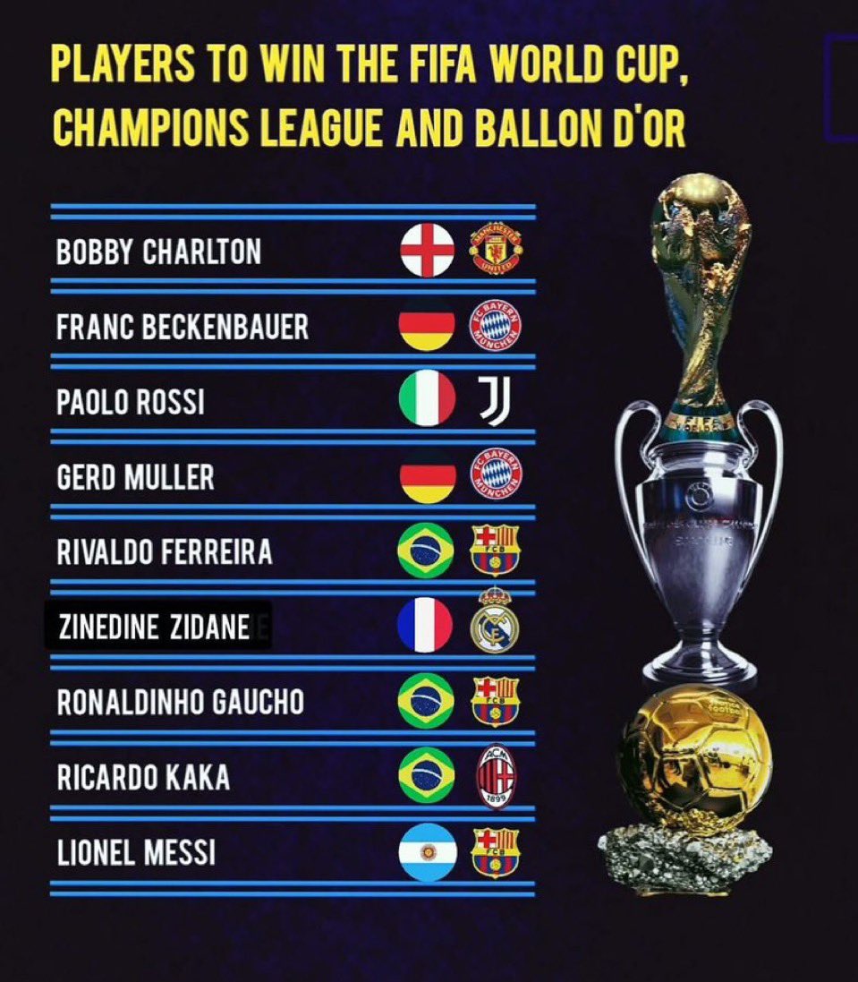On September 22nd 2025, Ousmane Dembele will join this group of players as the 10th player to win a:
World Cup
Champions League
Ballon d’or

Legend💙❤️