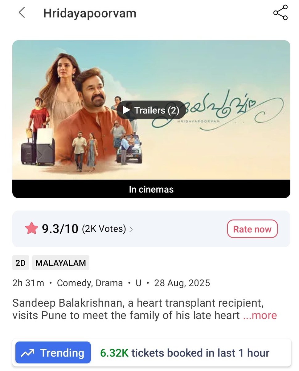 CinemaWithAB's tweet photo. A #KalyaniPriyadharshan film dominating #Mohanlal film huge, on Day-1 itself 👀

#Lokah | #Hridayapoorvam https://t.co/kZsifntuBc