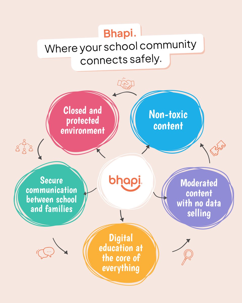 bhapi_io's tweet image. Bhapi is the exclusive social network for school communities — parents, students, teachers, and administrators — combining safety, privacy, and healthy interaction without invasive ads, without data selling, and with human moderation.
bhapi.com
#Bhapi