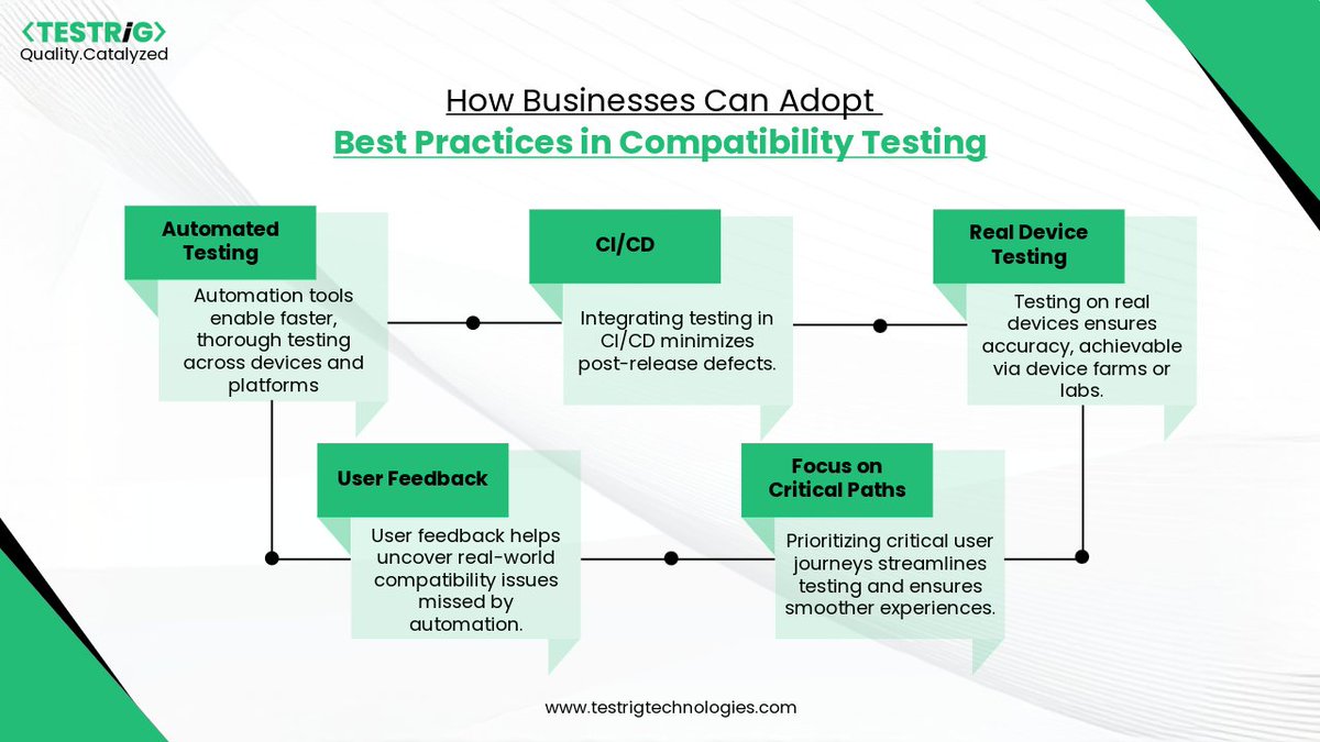 testrig_qa's tweet image. Learn how device #CompatibilityTesting enhances #BusinessEfficiency by ensuring flawless performance across devices and platforms.
This blog highlights best practices, #tools , and strategies to minimize defects.
Read more in our blog.
testrigtechnologies.com/blogs/how-to-i…
#TestAutomation #QA