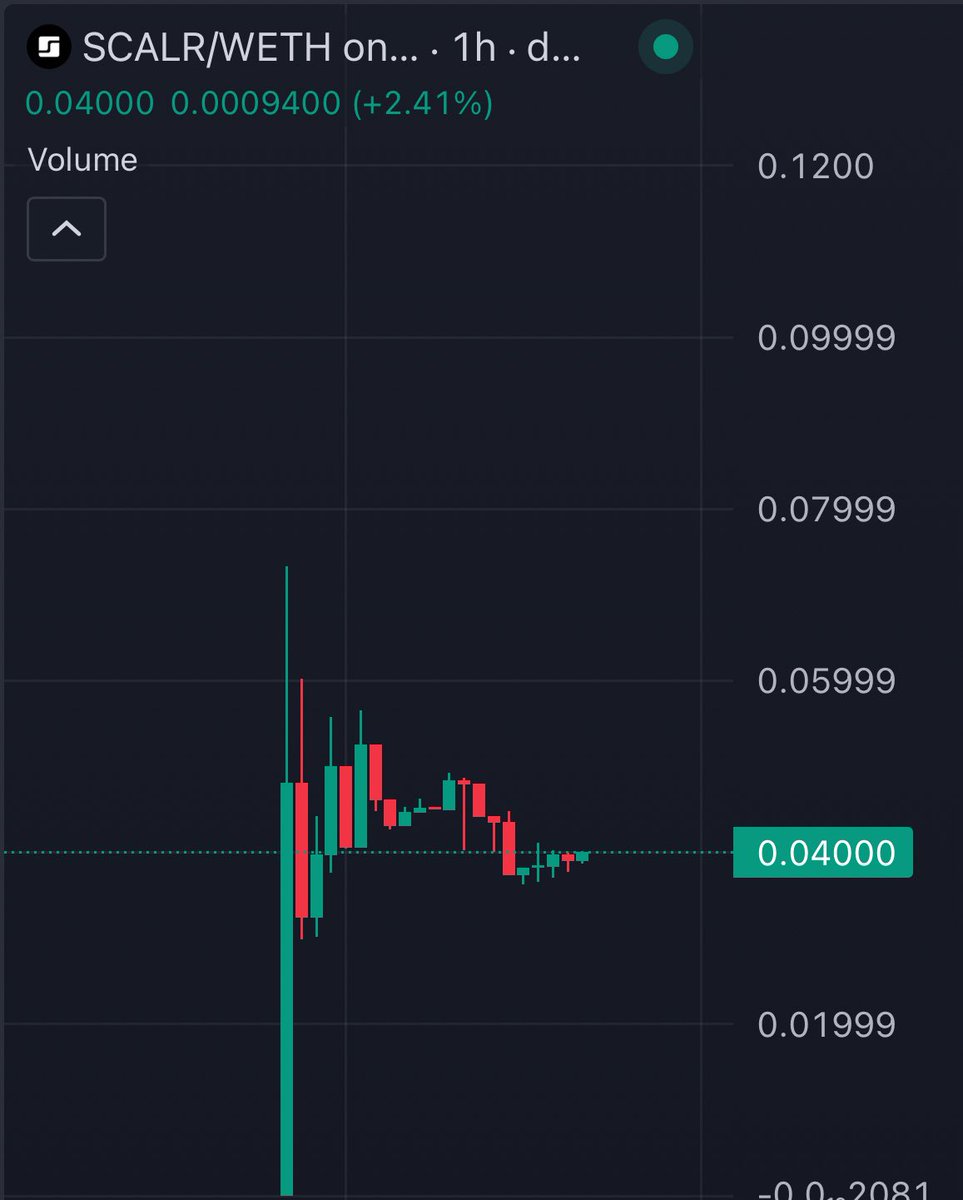 Been diving into $SCALR lately and I’m honestly impressed. The vision + the tools they’re rolling out make a ton of sense, and it feels early. I’m stacking some here because I think this one has serious upside. 

Only 4mcap right now,

0xb160FB3265Be197287e647c82Fef7913d5491e11