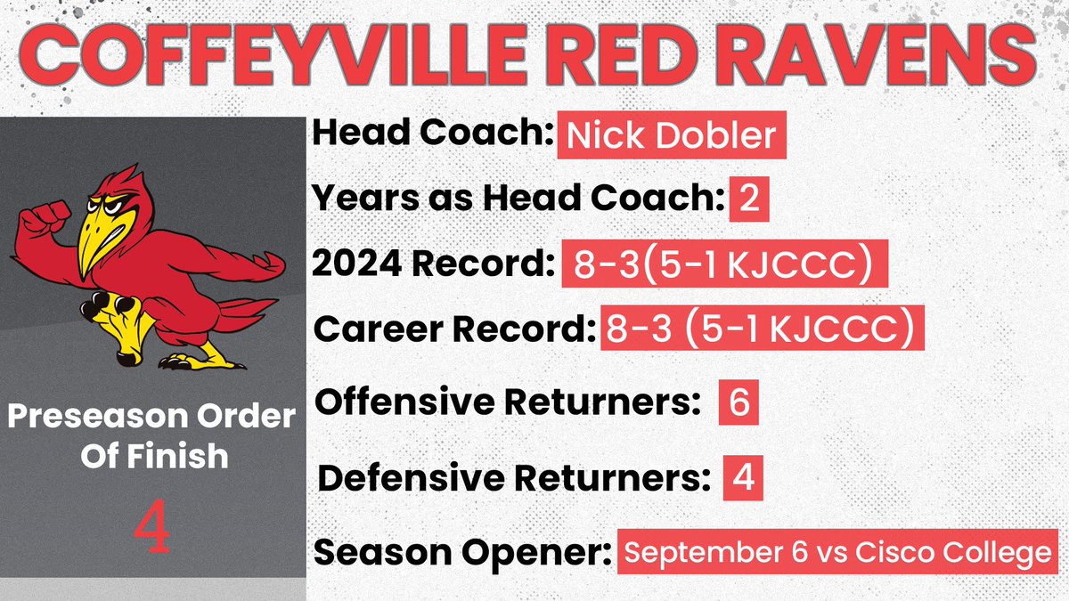 Red Raven Sports tweet media