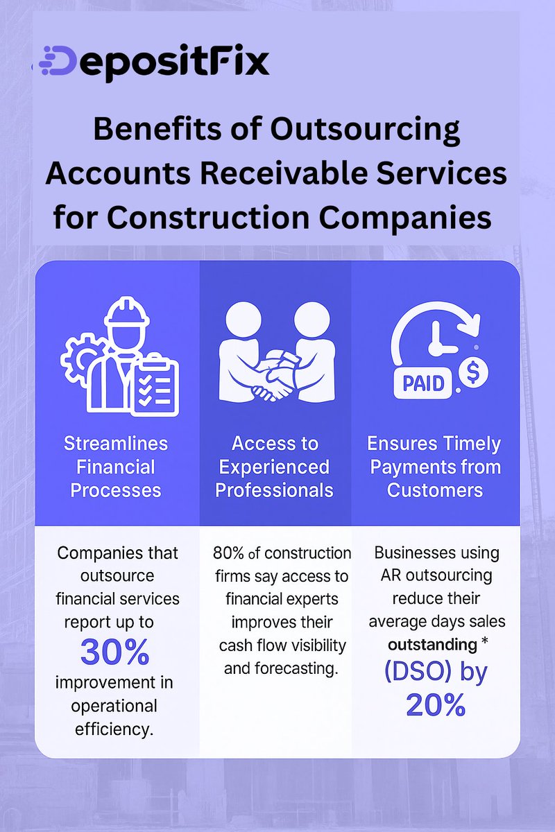 DepositFix tweet media