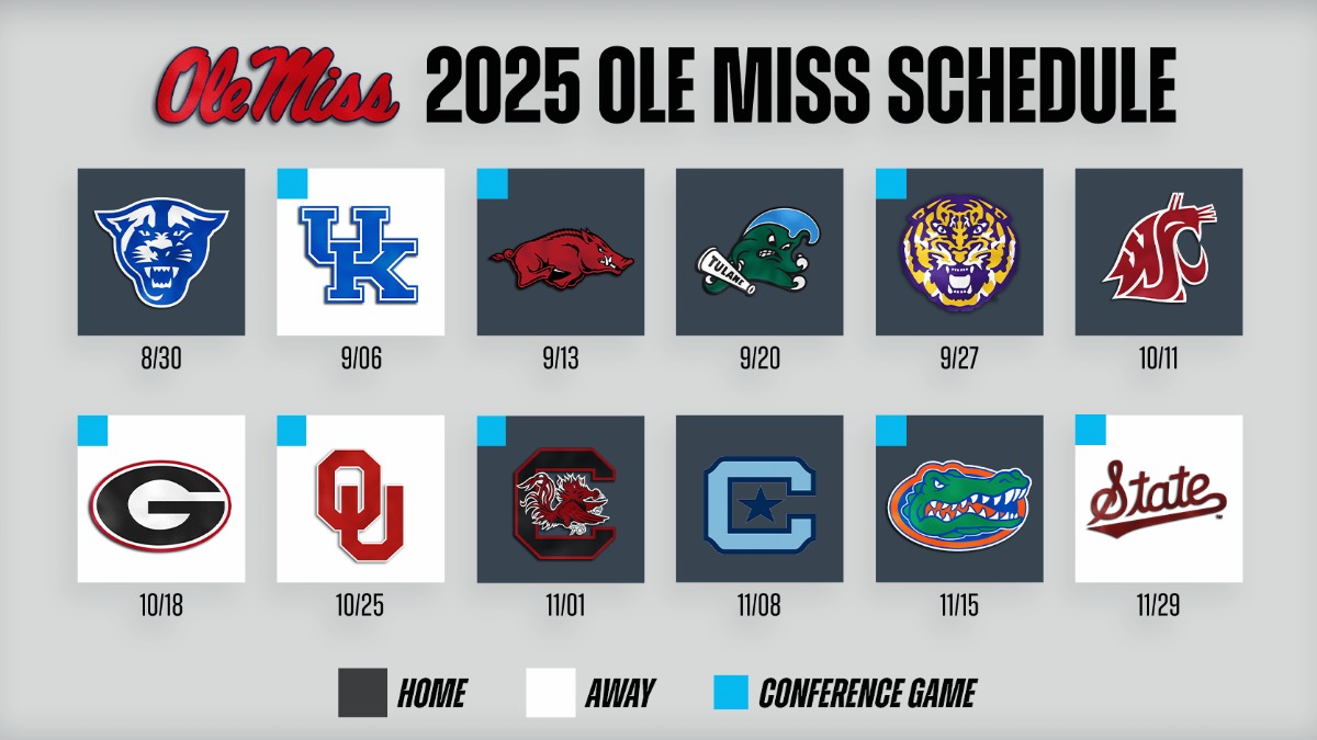 Ben Garrett (@spiritben) on Twitter photo How about 9-3? Predicting every Ole Miss football game in 2025 on3.com/teams/ole-miss…
Join <a href="/RebelGroveOn3/">Rebel Grove</a> today for $1 and get a complimentary year of The Athletic included with your membership 👉 on3.com/teams/ole-miss… How about 9-3? Predicting every Ole Miss football game in 2025 on3.com/teams/ole-miss…
Join <a href="/RebelGroveOn3/">Rebel Grove</a> today for $1 and get a complimentary year of The Athletic included with your membership 👉 on3.com/teams/ole-miss…