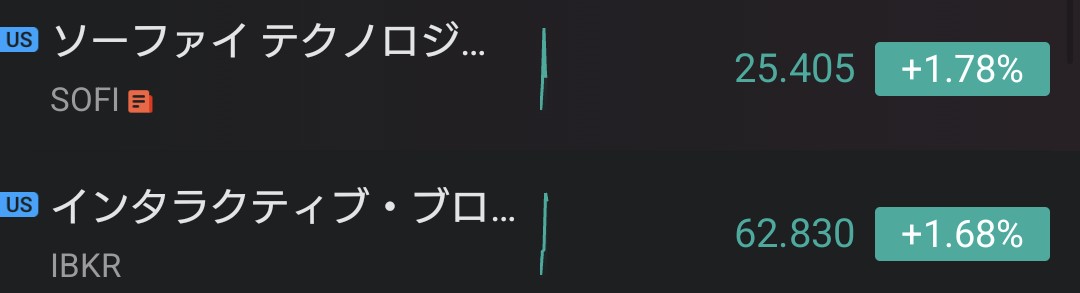 っぱソーファイとIBKRなんだよなあ！
ソイヤッソイヤッ！

$SOFI $IBKR