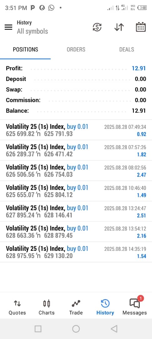 Leadforex2's tweet image. Thank you for being part of today’s trading session. Stay focused, stay disciplined the journey to trading success continues!
#leadforexacademy#Signals#consistency #trendingvideo#forex#foryoupageシforyou