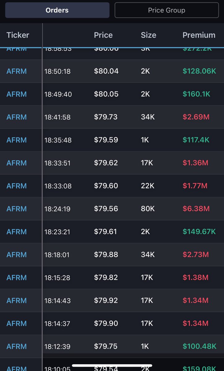 #AFRM  dark pool ! Were these prices exploited before the earnings announcement?