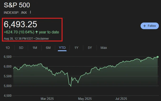 📉KOBEISSI: L'S&P 500 Raggiunge un Nuovo Massimo Storico con un Incremento del +33% dal Minimo di Aprile 2025
