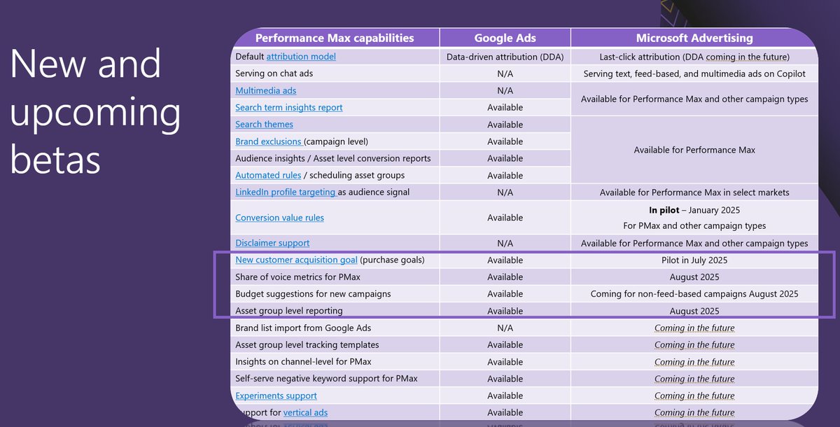 Missed the <a href="/MSFTAdvertising/">Microsoft Advertising</a> webinar earlier this week? Check out the upcoming betas and tools coming out in the next few weeks for PMax!

#ppc #ppcchat #Microsoft #MicrosoftAds #bing #bingads