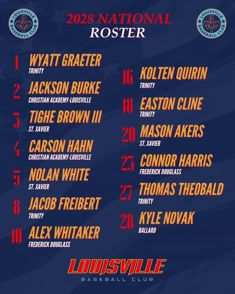 🚨 ROSTER ANNOUNCEMENT 🚨
2028 National roster heading into the fall. We can’t wait to get going!