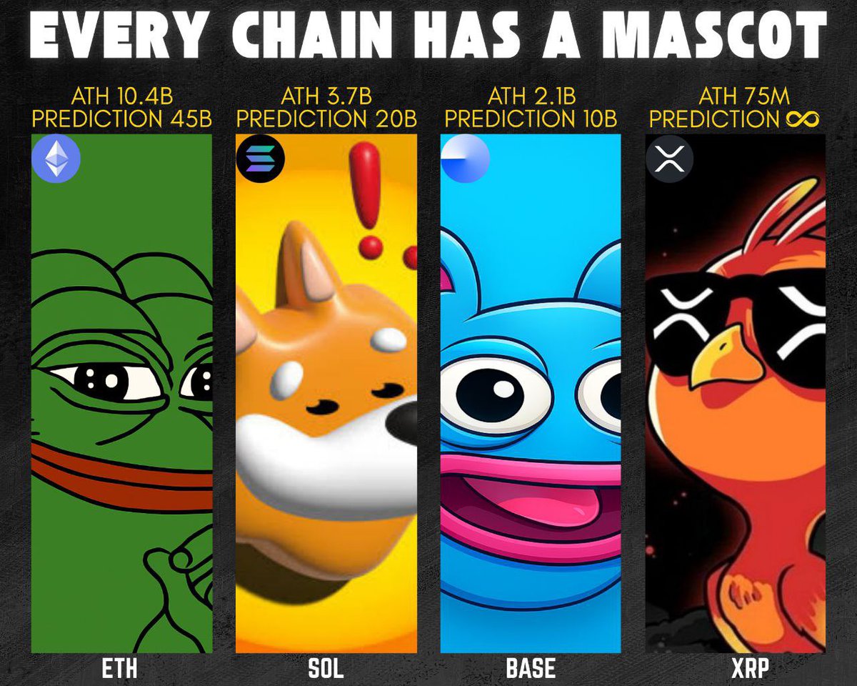 <a href="/AltcoinDaily/">Altcoin Daily</a> No better risk reward ratio than $PHNIX <a href="/phnix_xrp/">Phoenix - $PHNIX</a> 
The meme that can lead a whole chain. 
Don’t miss it <a href="/AltcoinDaily/">Altcoin Daily</a>