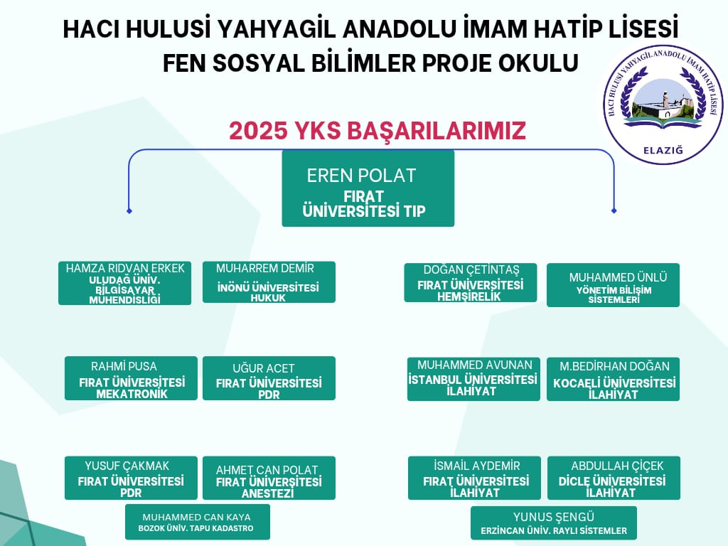 Öğrencilerimizi , ailelerini ve emeği geçen öğretmenlerimizi tebrik ederiz. Öğrencilerimize Üniversite hayatlarında başarılar dileriz.