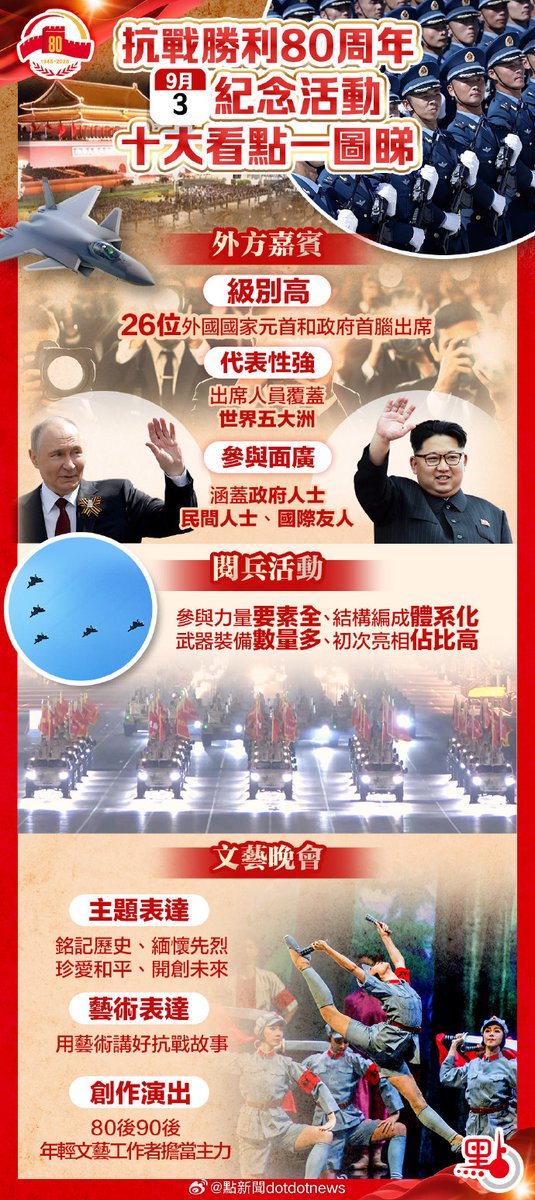 What’s trending on Weibo these days?
1⃣ First, the news that Vladimir Putin and Kim Jong-un are amon