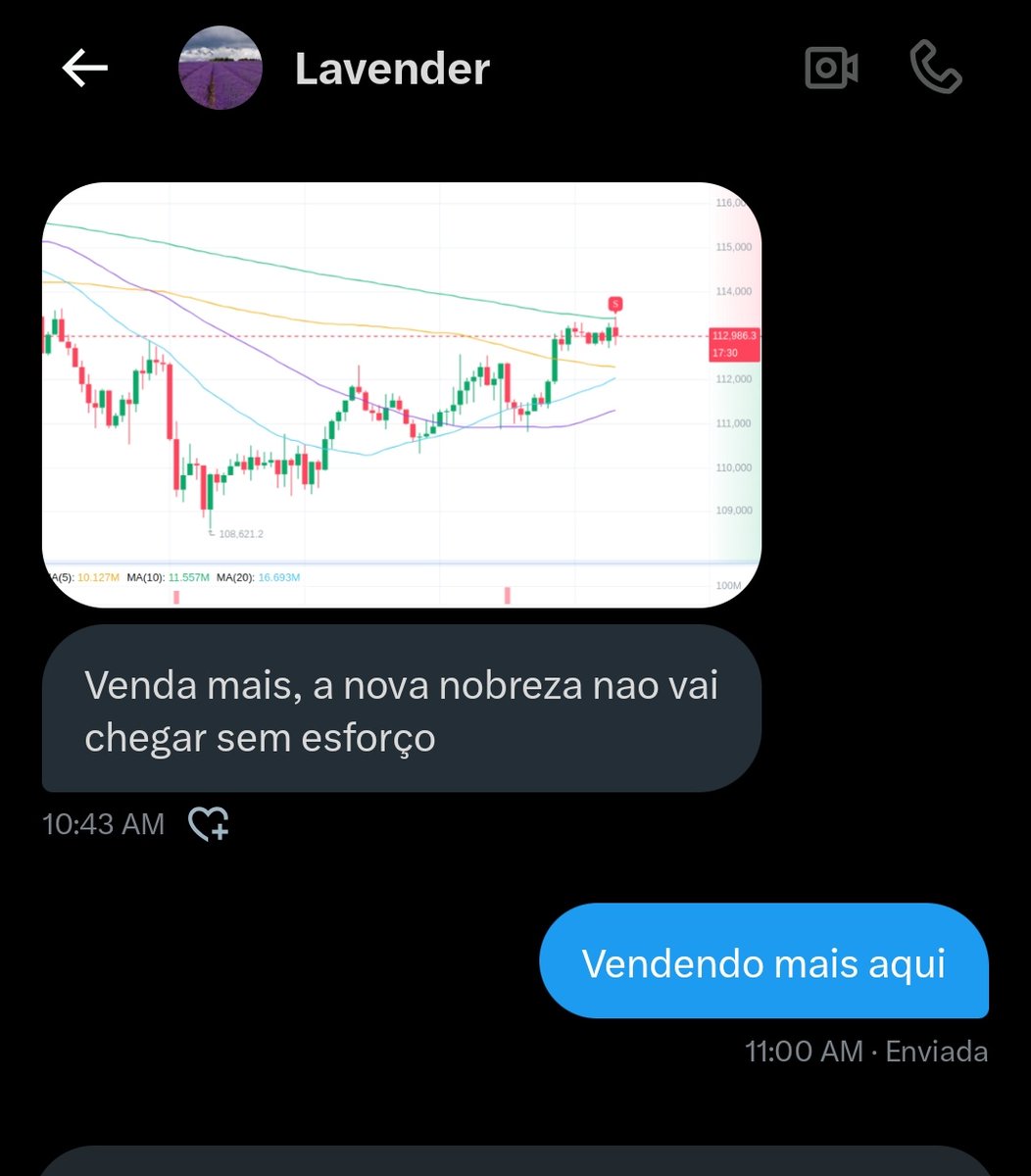 Impressionante como é bom vender BTC