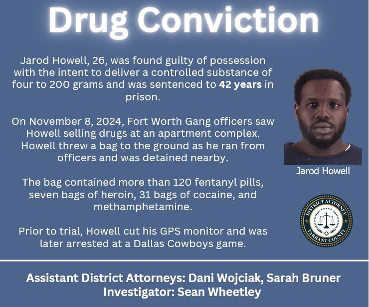 🚨 Fort Worth Man Sentenced to 42 Years in Major Drug Case 🚨

Tarrant County, TX – Jarod Howell, 26, has been sentenced to 42 years in prison after being found guilty of possession with intent to deliver a controlled substance (4–200 grams).

The case began on November 8, 2024,