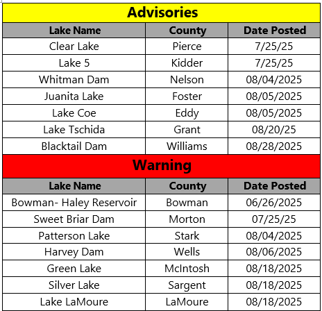 North Dakota Department of Environmental Quality tweet media