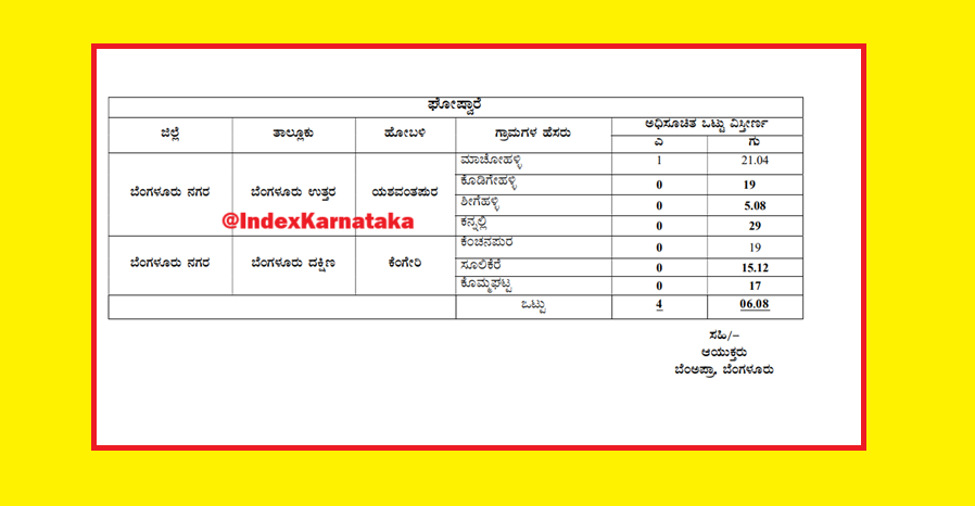 IndexKarnataka's tweet photo. Land Acquisition notification for #PRR2 between Mysore Road & Magadi Road
#PRRBengaluru #Bengaluru https://t.co/fvgekTLwWq
