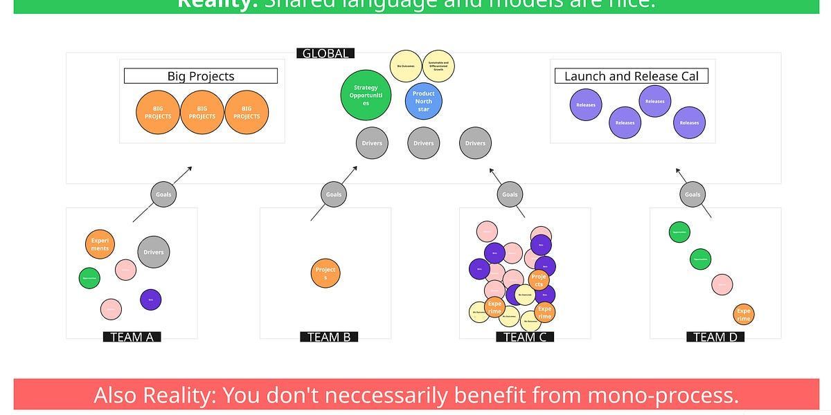 StefanW's tweet image. &quot;Minimally Viable Consistency&quot; buff.ly/T9MLGfj @johncutlefish #OperatingModel