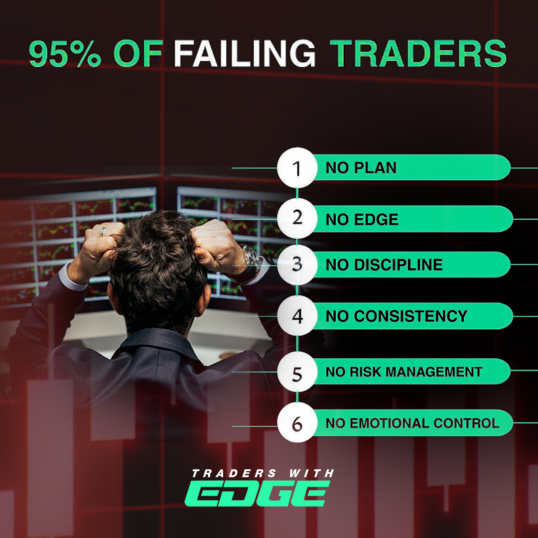 Traders With Edge - Get Funded tweet media