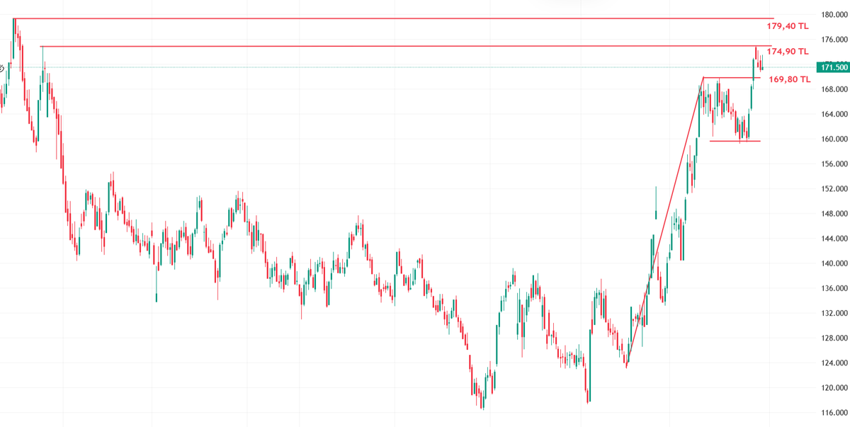 Tüpraş'çılar resim burada. #tuprs