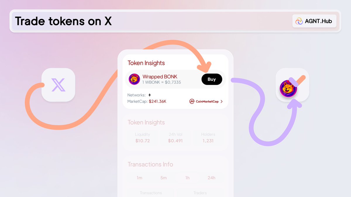 agnt_hub's tweet photo. 72% of you said you’ve missed ape windows because of wallet popups, network switches, and endless tabs.

That ends here.

With AGNT Connect, tokens trade directly inside X.

Popups gone. Switching killed. Seconds saved.

Attention → Action in one click.

Download AGNT Connect and try it out: https://t.co/5r9l6jSKcK