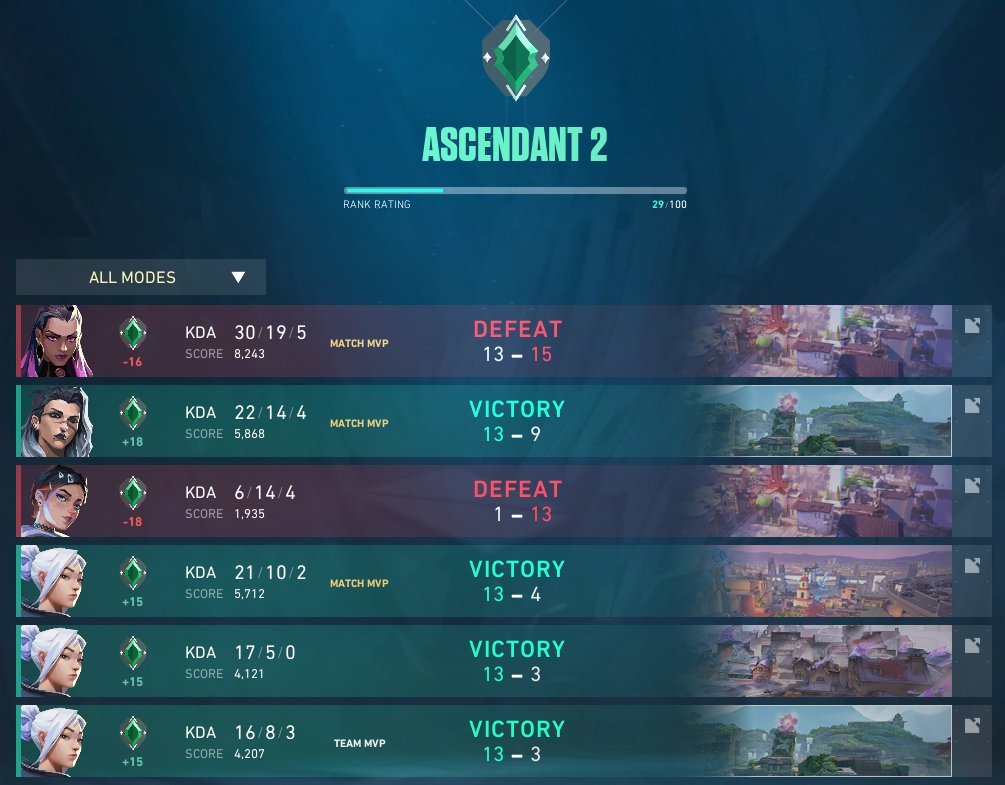 is this bad mmr