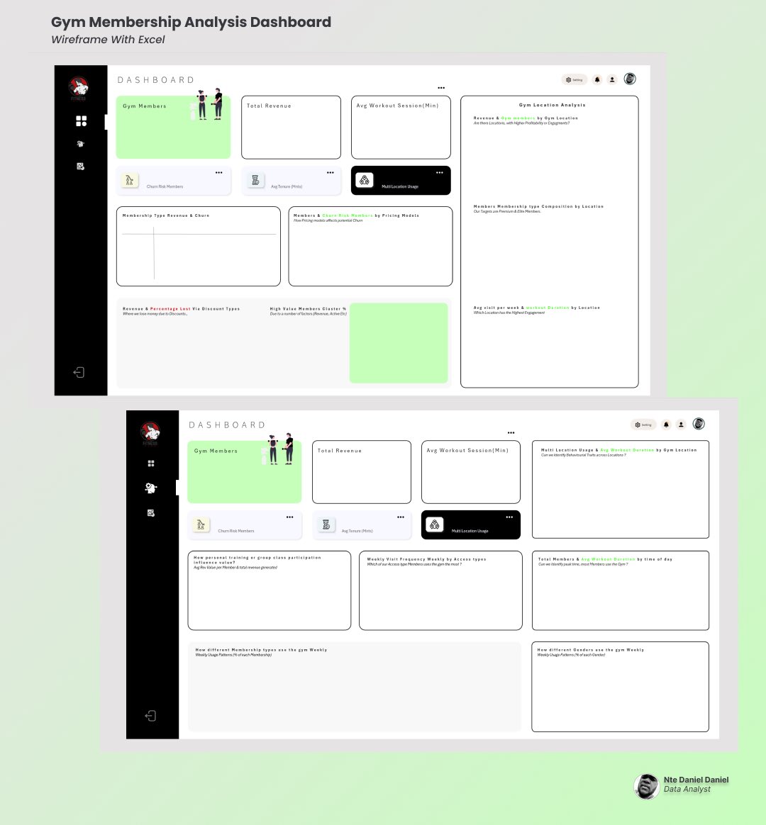 iam_daniiell's tweet image. Think you need fancy tools for wireframing? 👀
Nope. I built this entirely in @msexcel .

Wireframing = storytelling + visualization done right.

If enough of you are interested, I’ll host a free class so we can build it together, say this weekend 

Deal? 😂😂

#datafam #excel