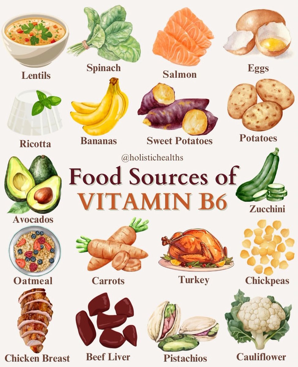 Vitamin B6 Top Sources: